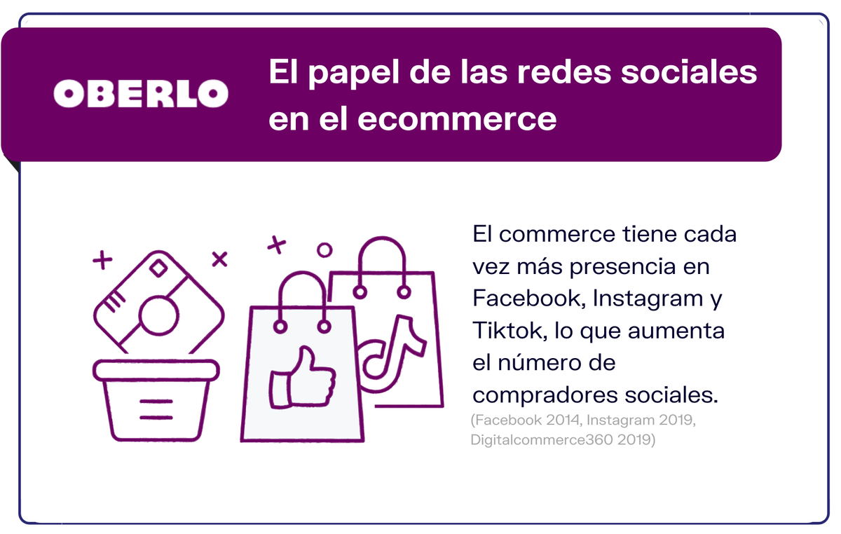 5-Semasa-trend-dalam-elektronik-perdagangan-Evolusi-of-the-role-of-social-network-in-e-commerce