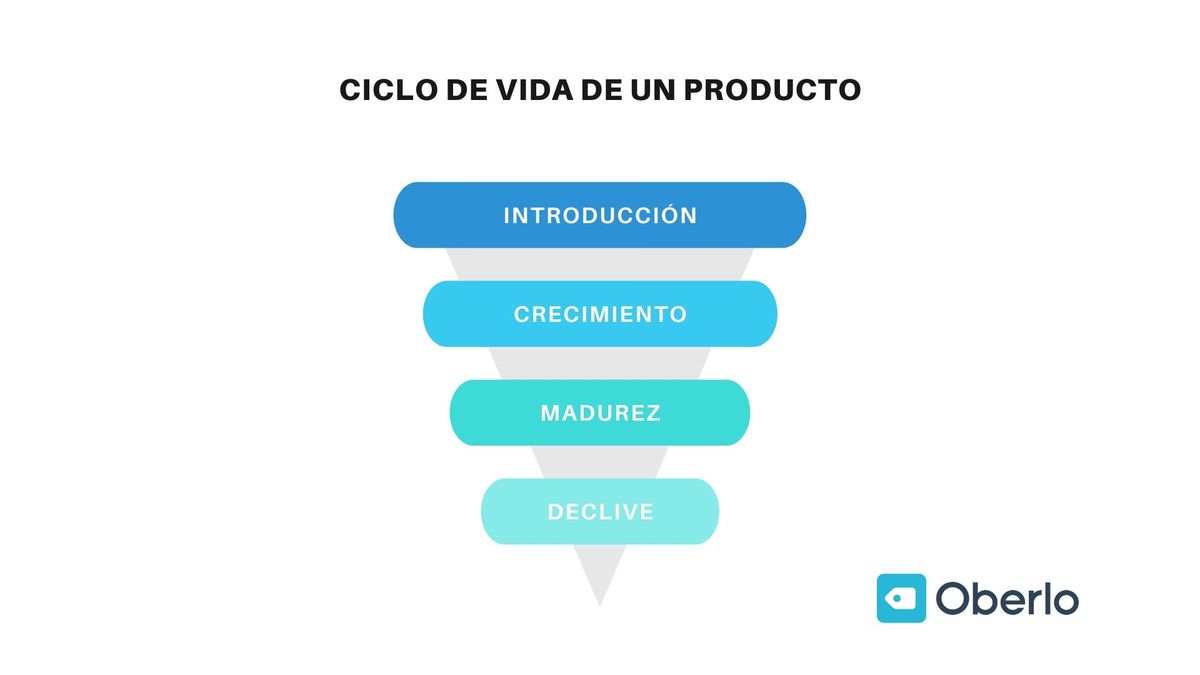 Produktmarketing-Mix