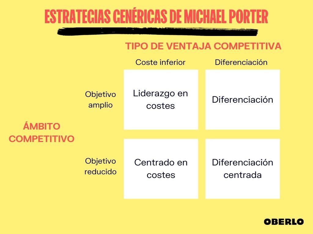 generičke-strategije-michael-portera-konkurentska-prednost