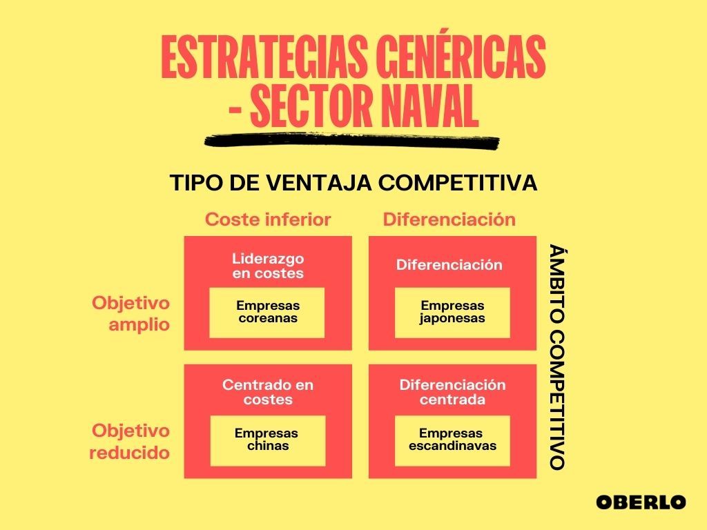Ventaja competitiva: definición, tipos, estrategias y ejemplos