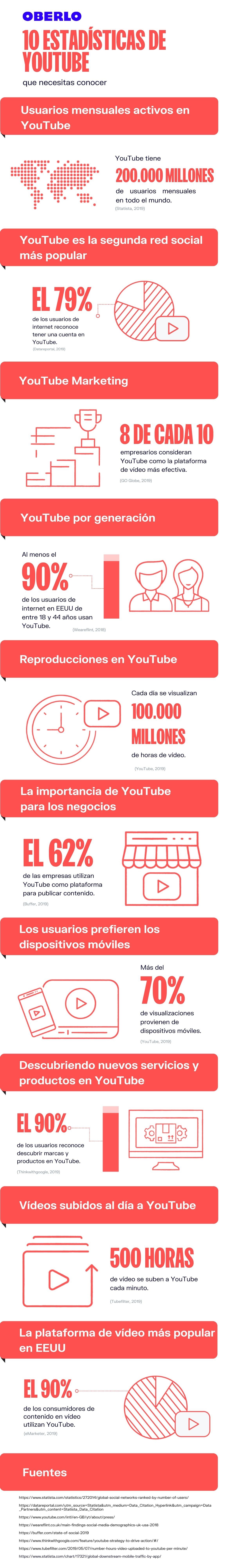 סטטיסטיקה של Youtube