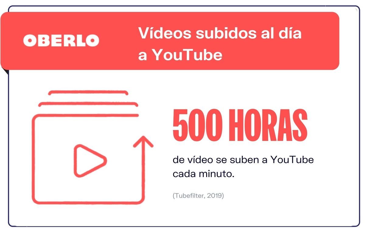 YouTube- सांख्यिकी-वीडियो-अपलोड-दैनिक-से-YouTube