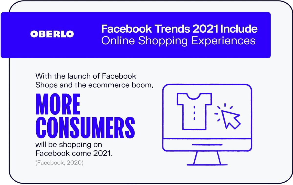 Las tendencias de Facebook 2021 incluyen experiencias de compras en línea