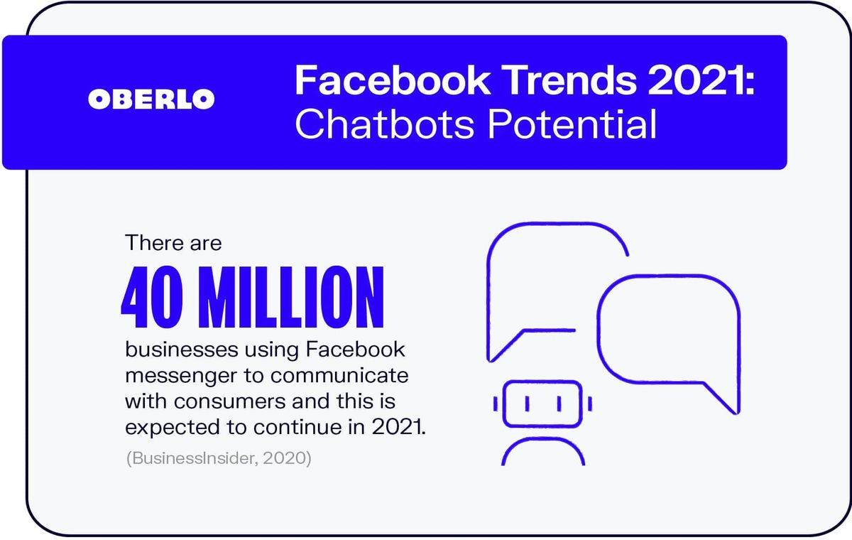 फेसबुक ट्रेंड्स 2021: चैटबॉट्स पोटेंशियल