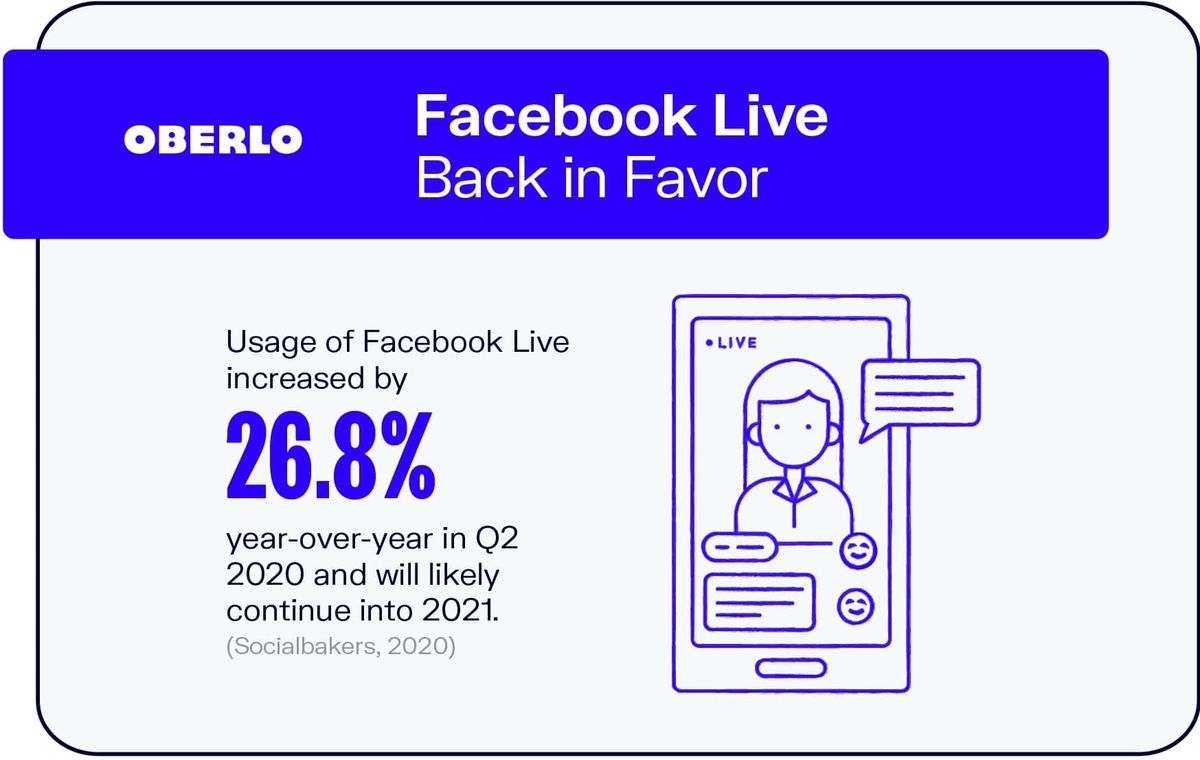 Facebook Live zurück zu Gunsten