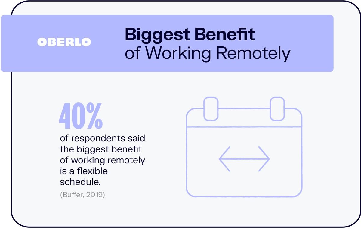 El mayor beneficio de trabajar de forma remota