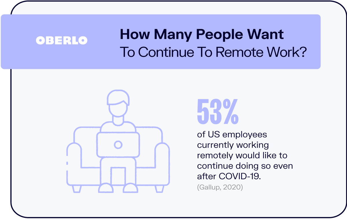 Quantes persones volen continuar treballant a distància?