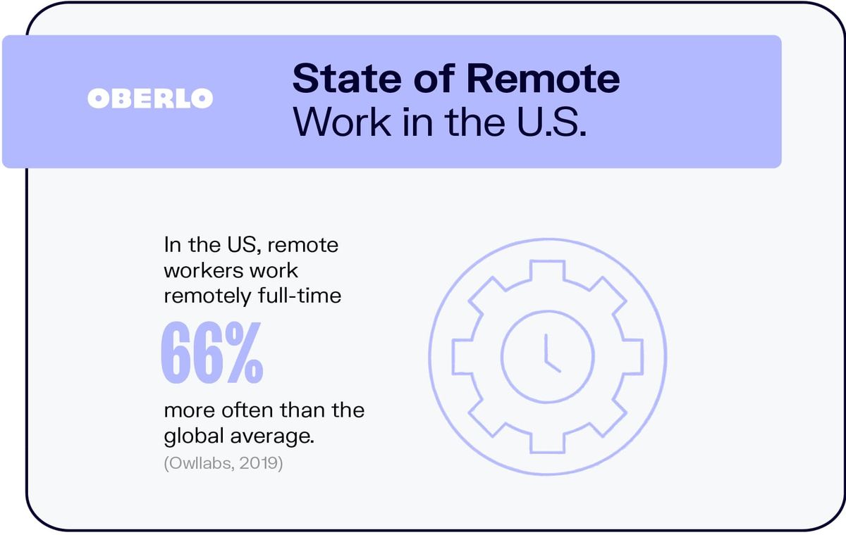 Estado ng Remote Work sa U.S.