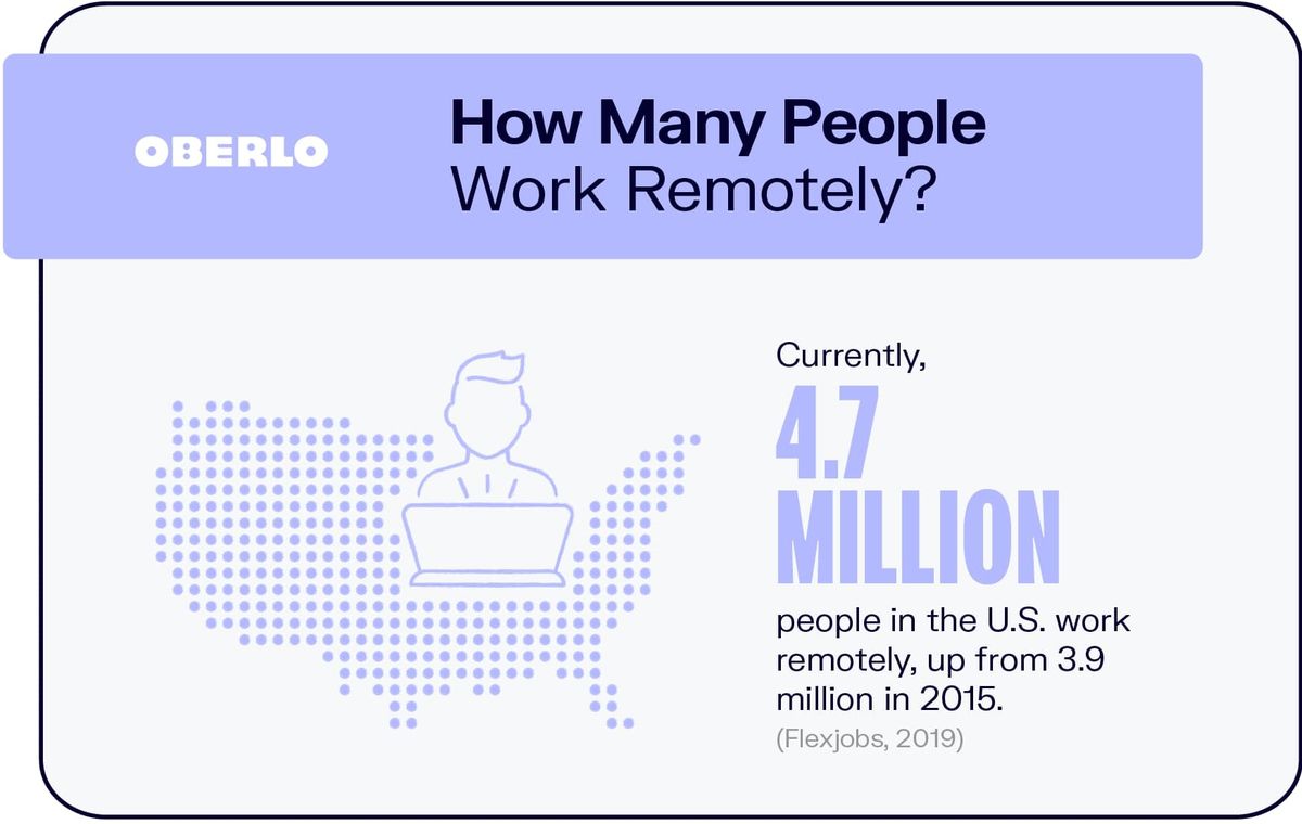 Wie viele Personen arbeiten remote?
