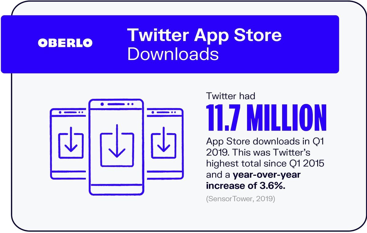 Twitter App Store Downloads