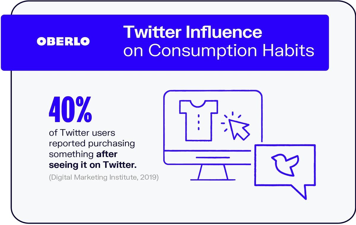 Влияние на Twitter върху навиците на потребление