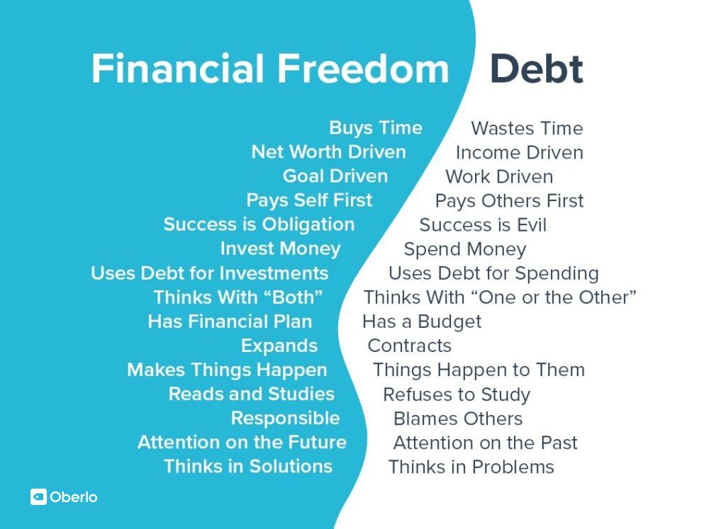 ¿Qué es la libertad financiera?
