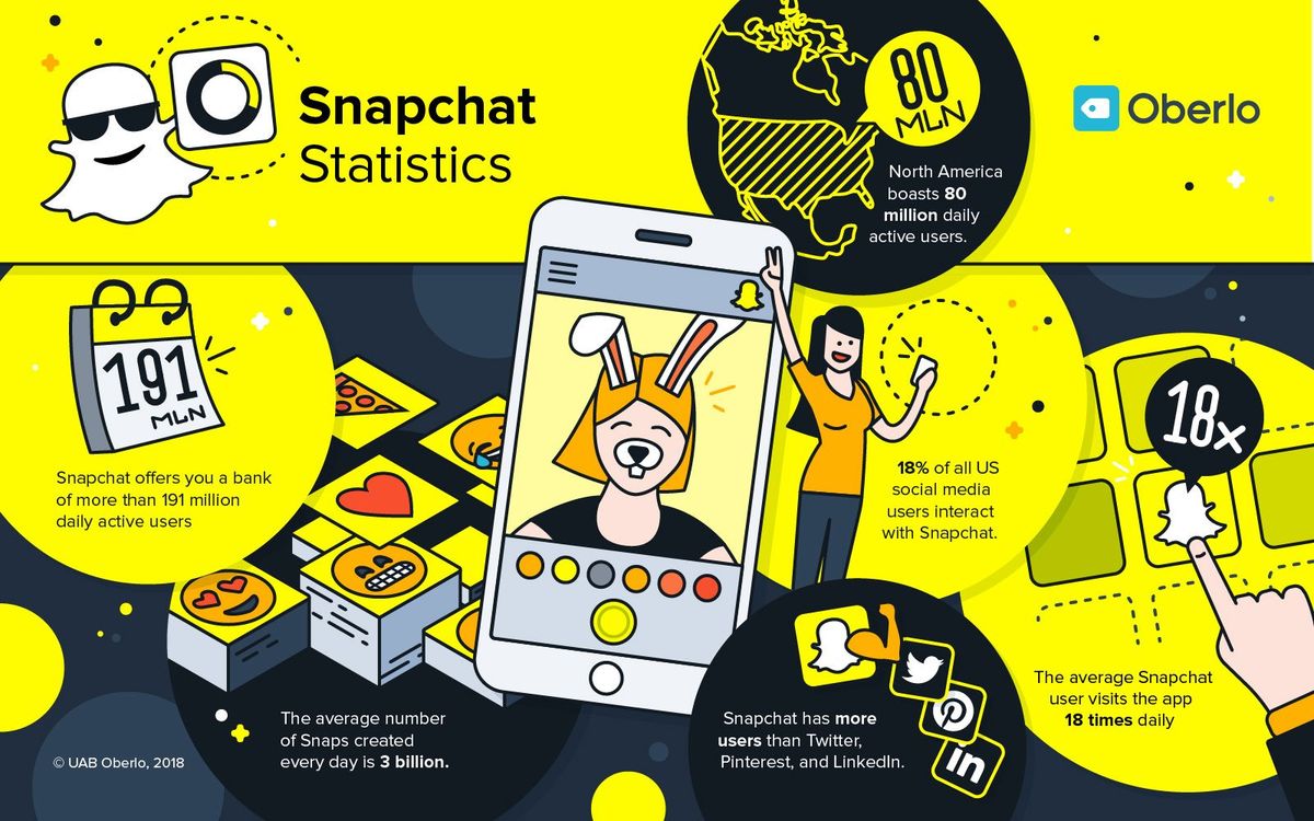 Snapchat статистика