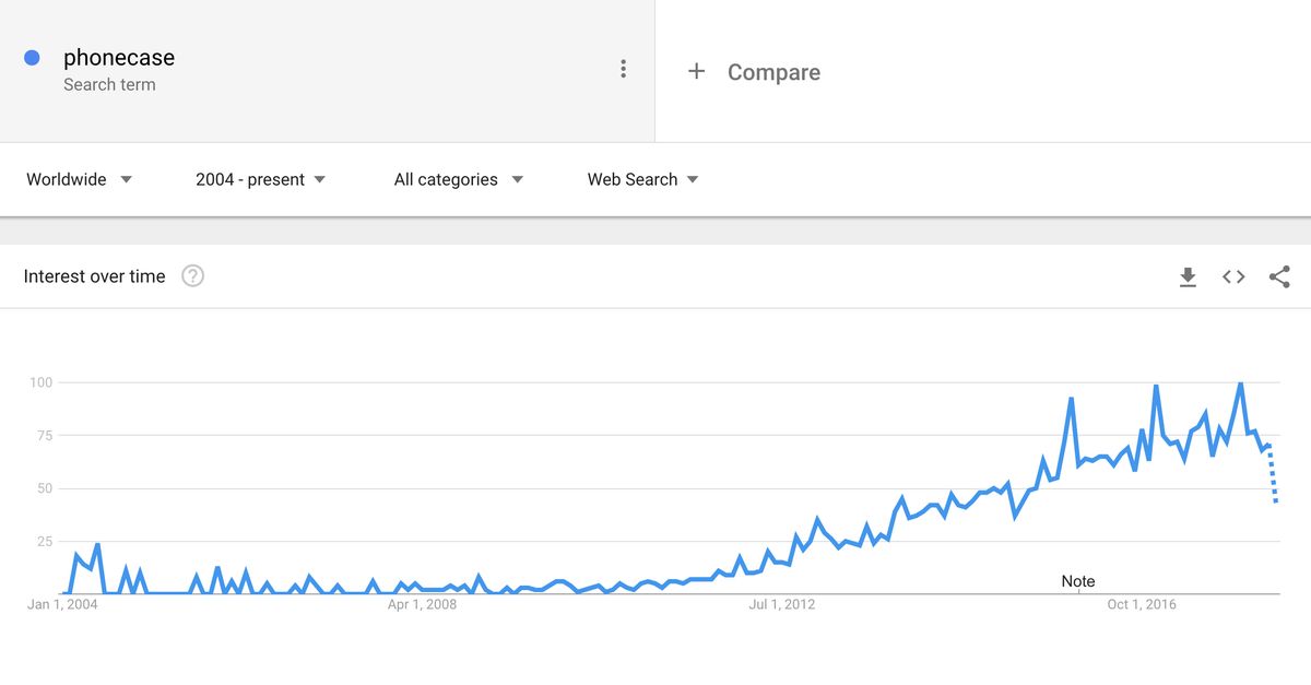 phonecase: tendències de Google