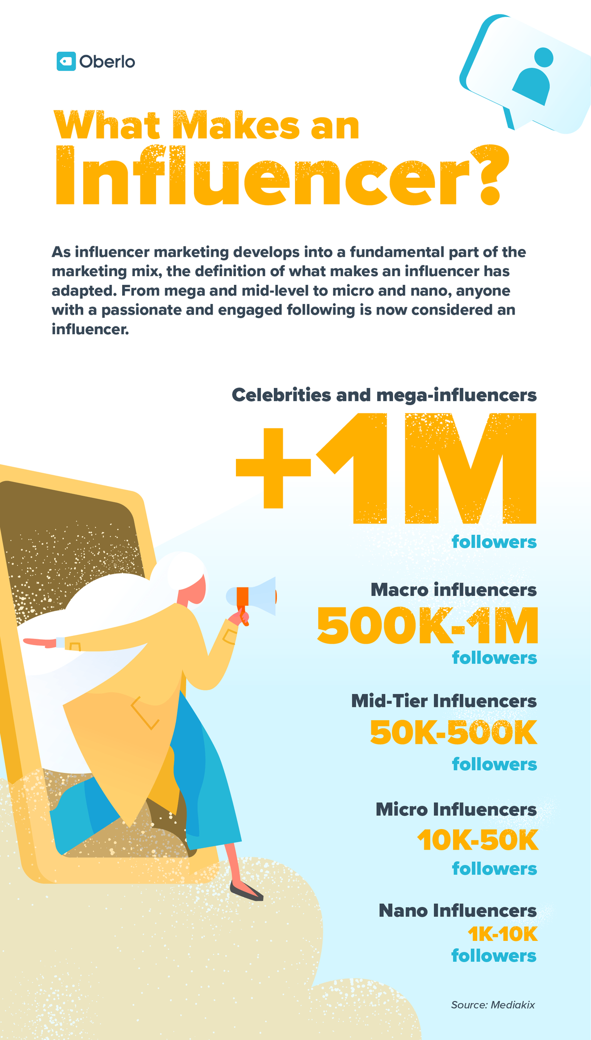 Infografik dengan statistik mengenai definisi tahap influencer