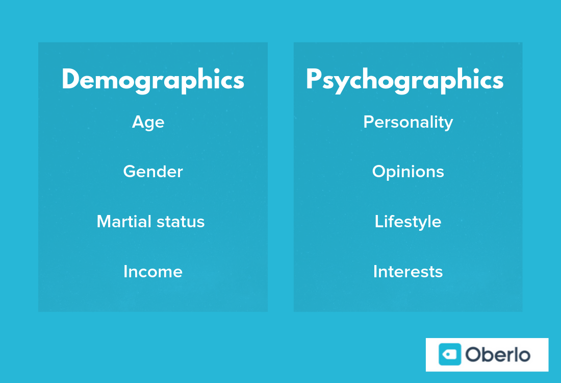 demografia vs. psicografia