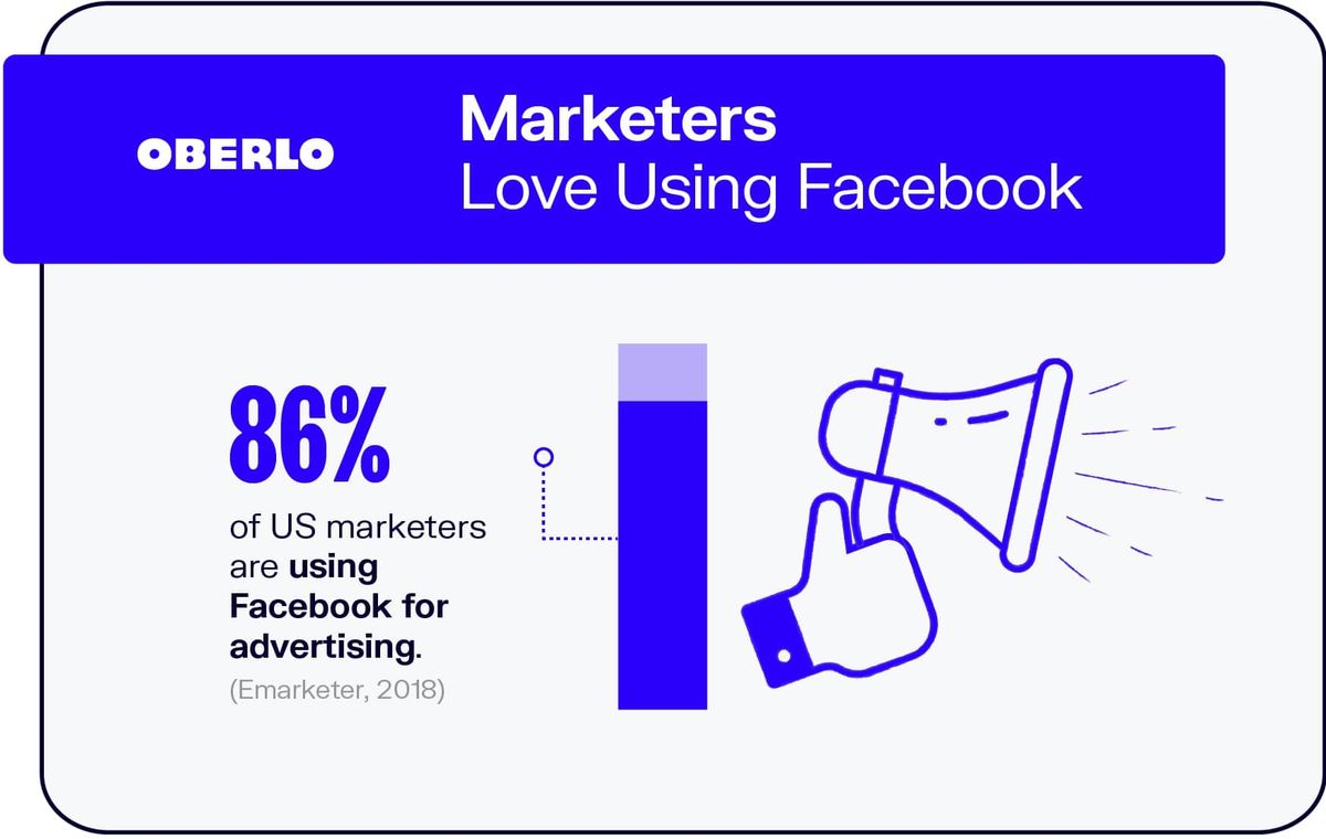 A los especialistas en marketing les encanta usar Facebook