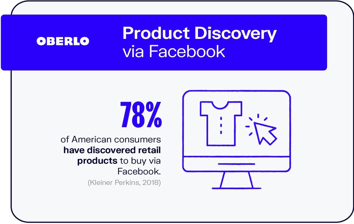 Откриване на продукти чрез Facebook