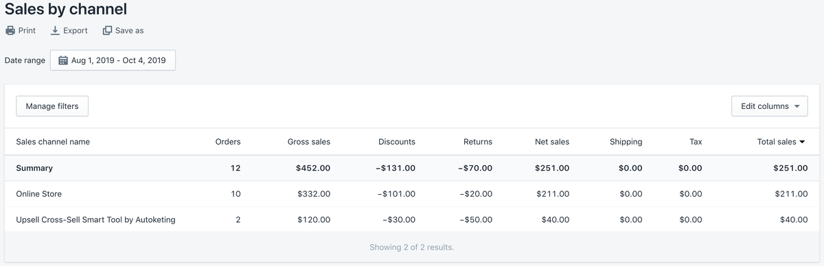 لقطة شاشة Shopify اندفاعة تعرض المبيعات حسب القنوات