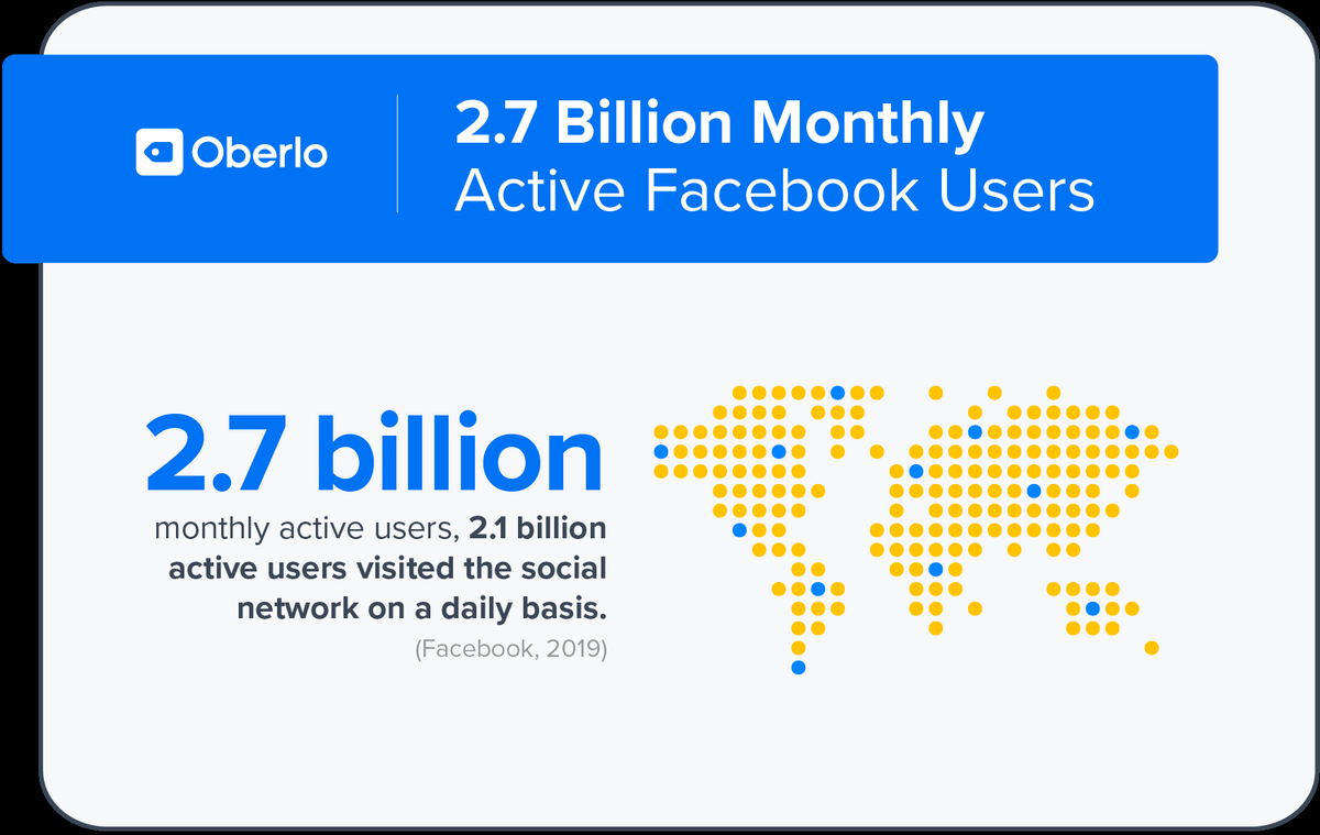 koliko ljudi koristi facebook