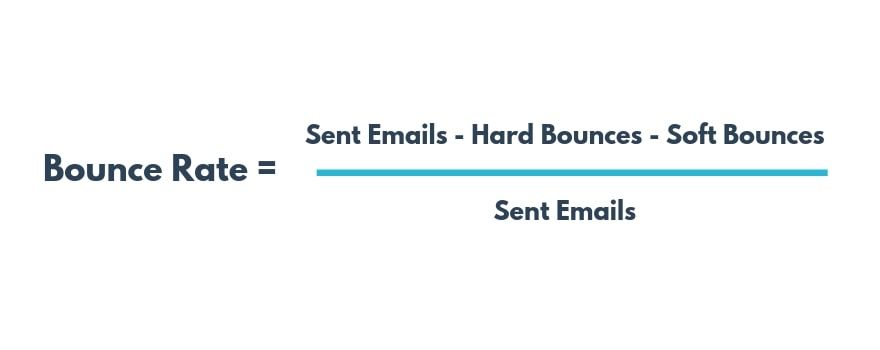 marketing putem e-pošte