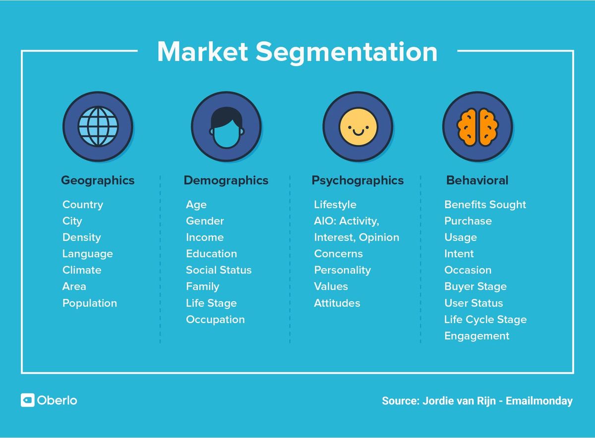 Pasaran segmentasi Kelebihan Segmentasi