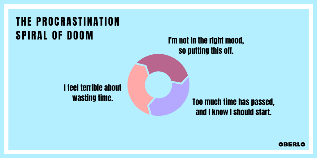Cómo dejar de procrastinar ahora: la espiral de la fatalidad