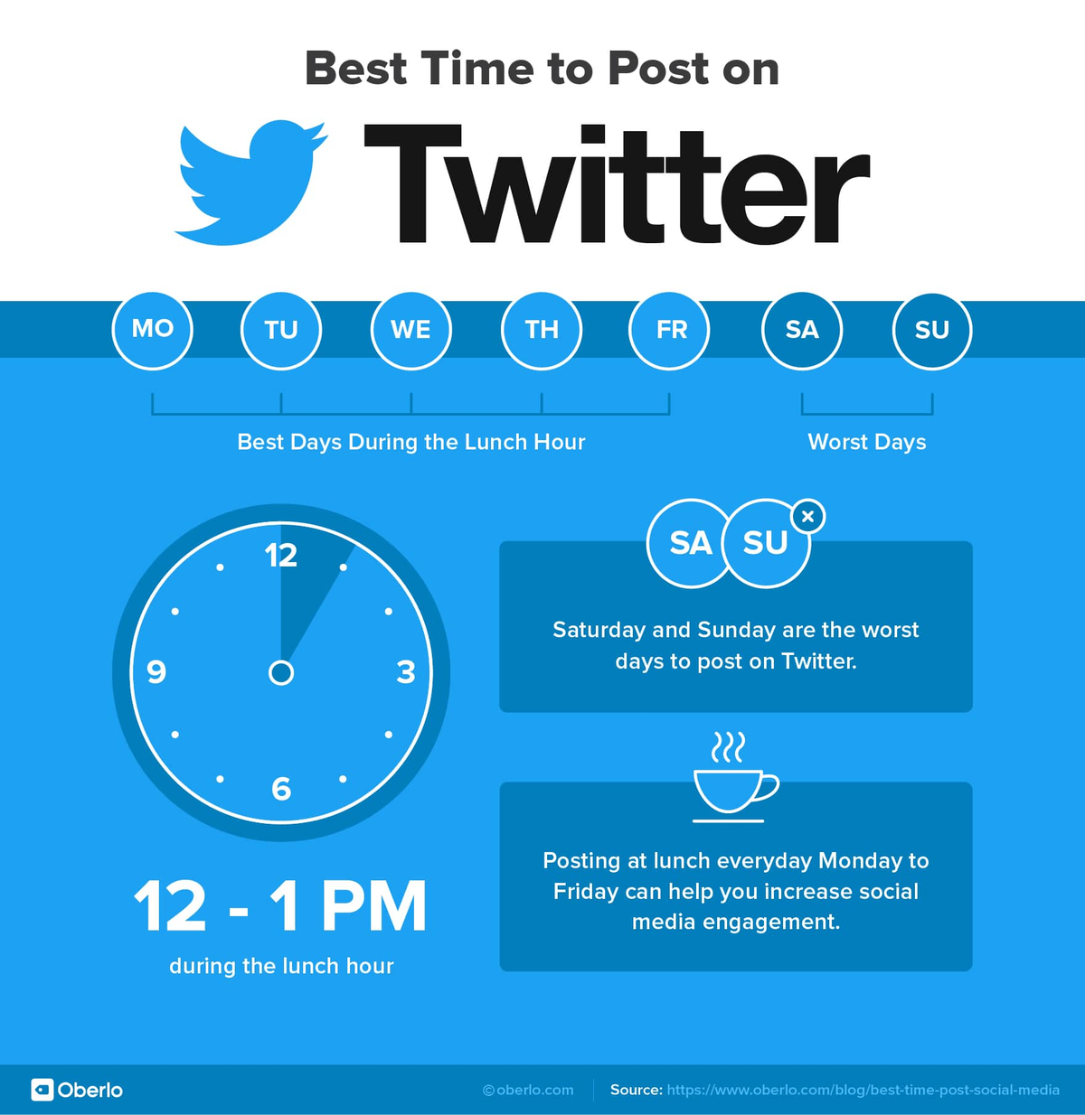 הזמן הטוב ביותר לפרסם בטוויטר
