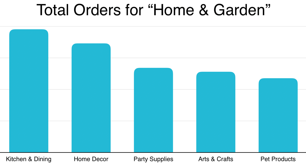 2019 Niche UK Markets for Home & Garden