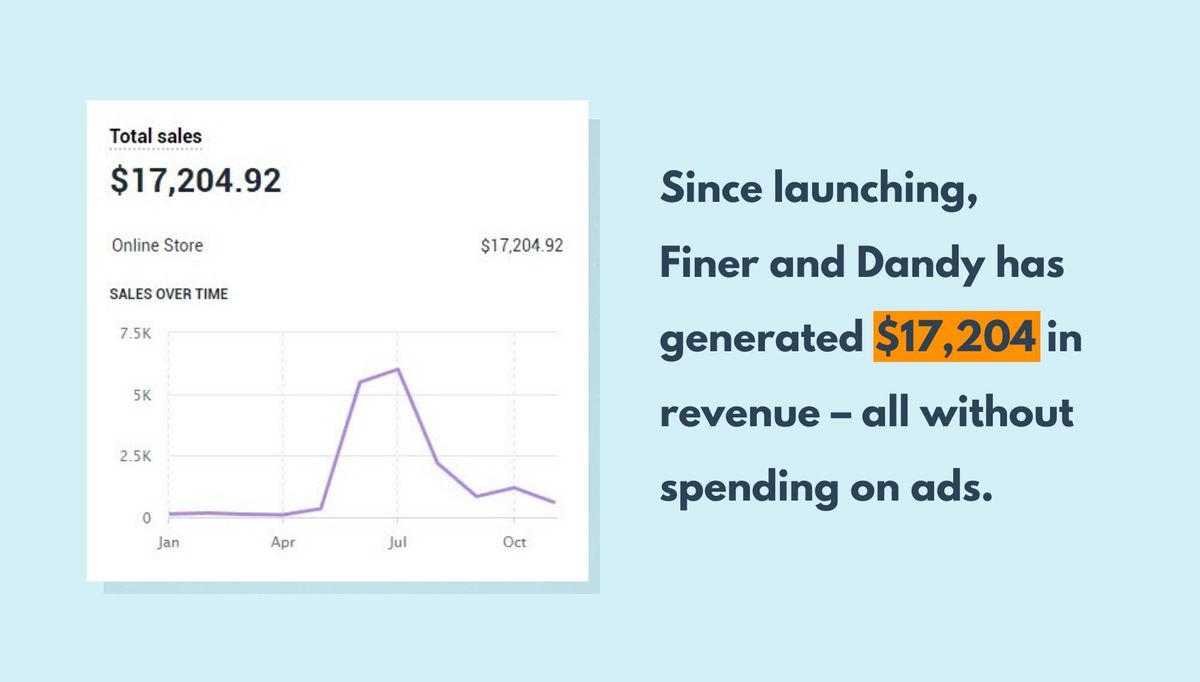 Un screeshot montre les revenus des ventes de Finer and Dandy & aposs à ce jour après avoir créé une marque