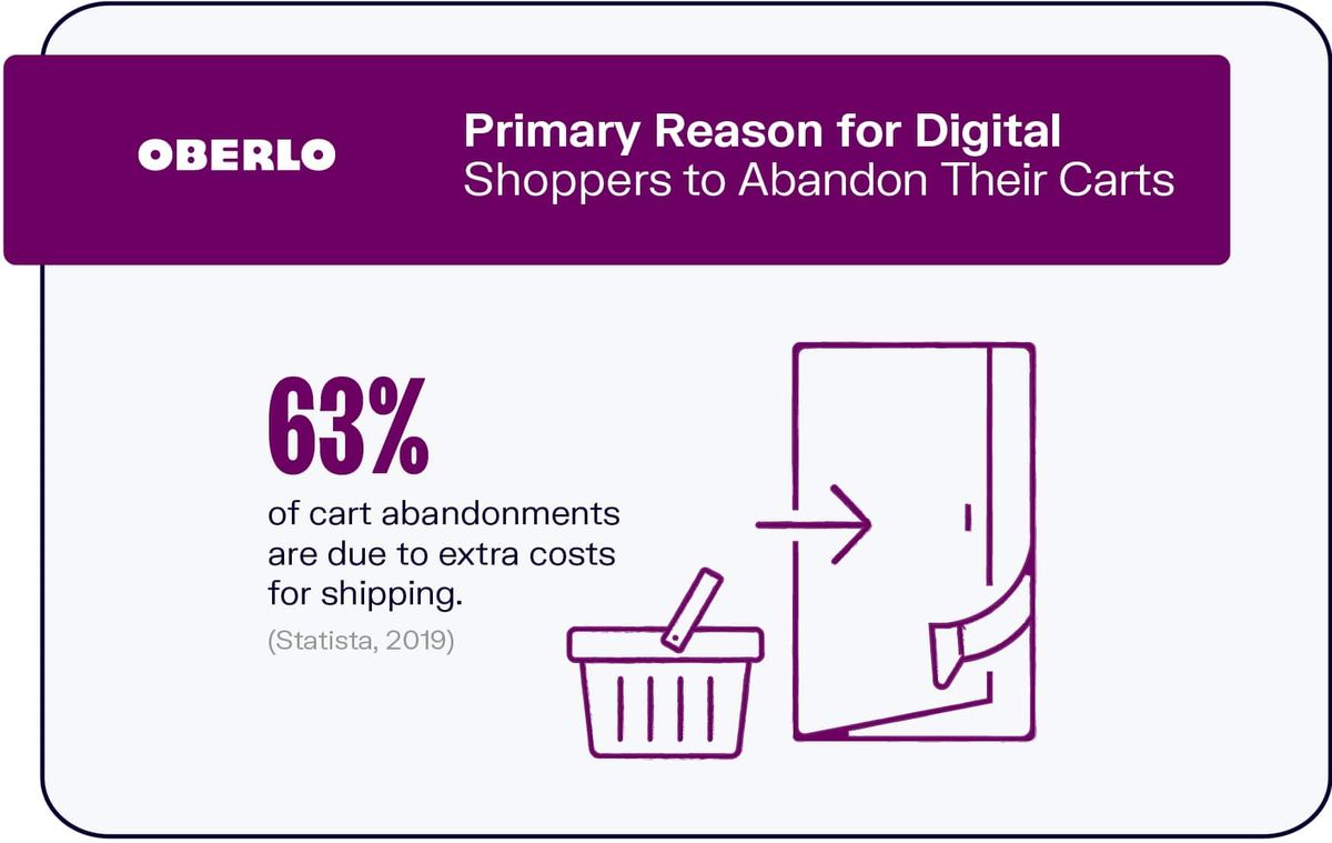 온라인 쇼핑객이 카트를 포기해야하는 주요 이유
