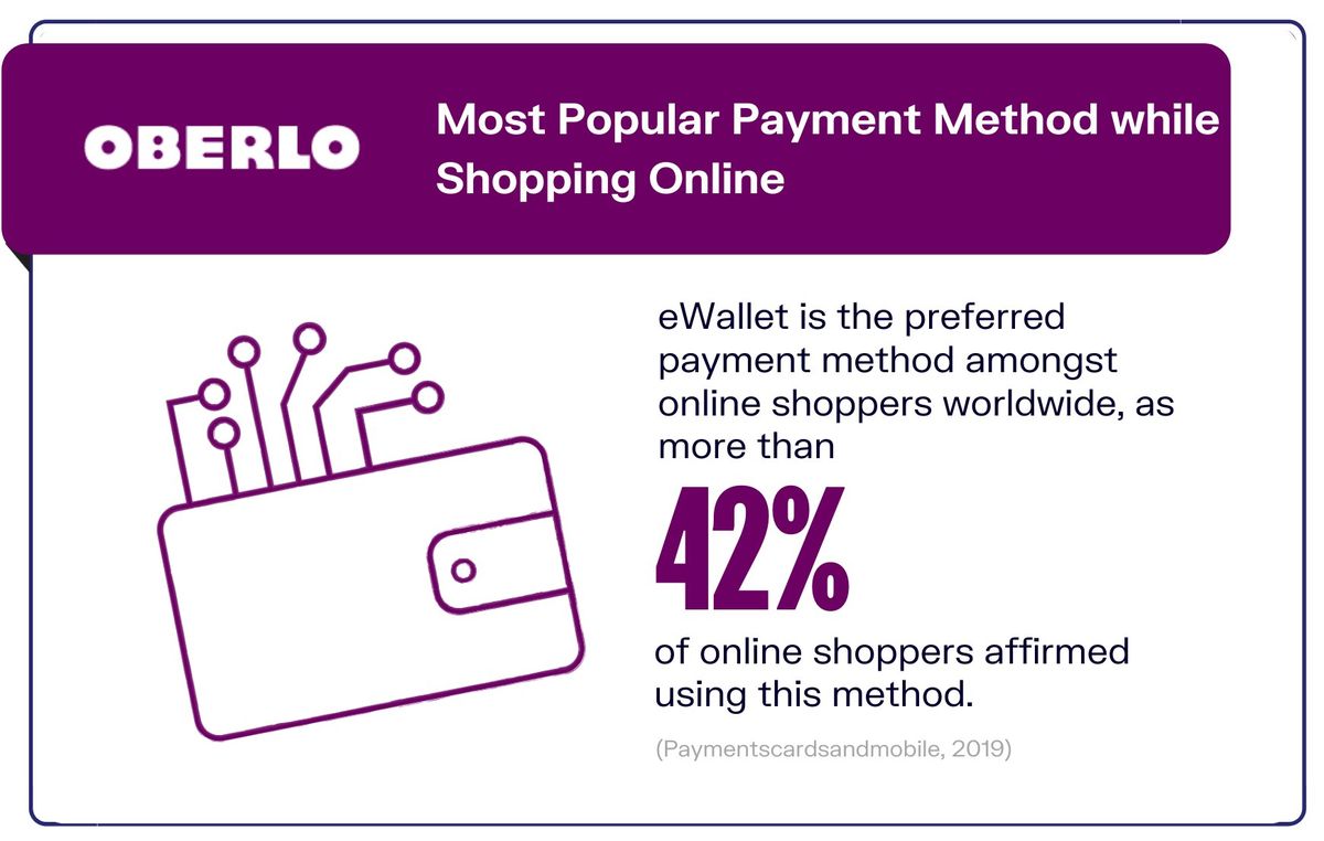 Método de pago en línea más popular