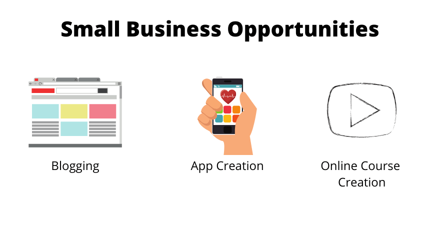 Oportunidades para pequeñas empresas