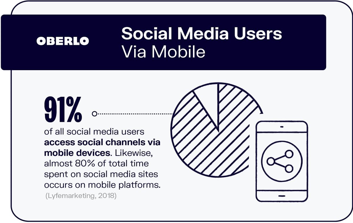 Social Media Benutzer über Mobile