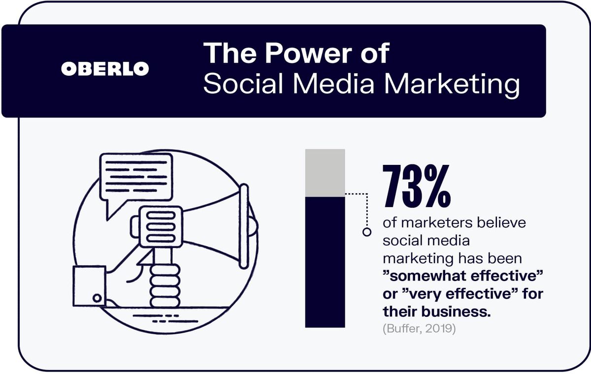 Marketing društvenih medija