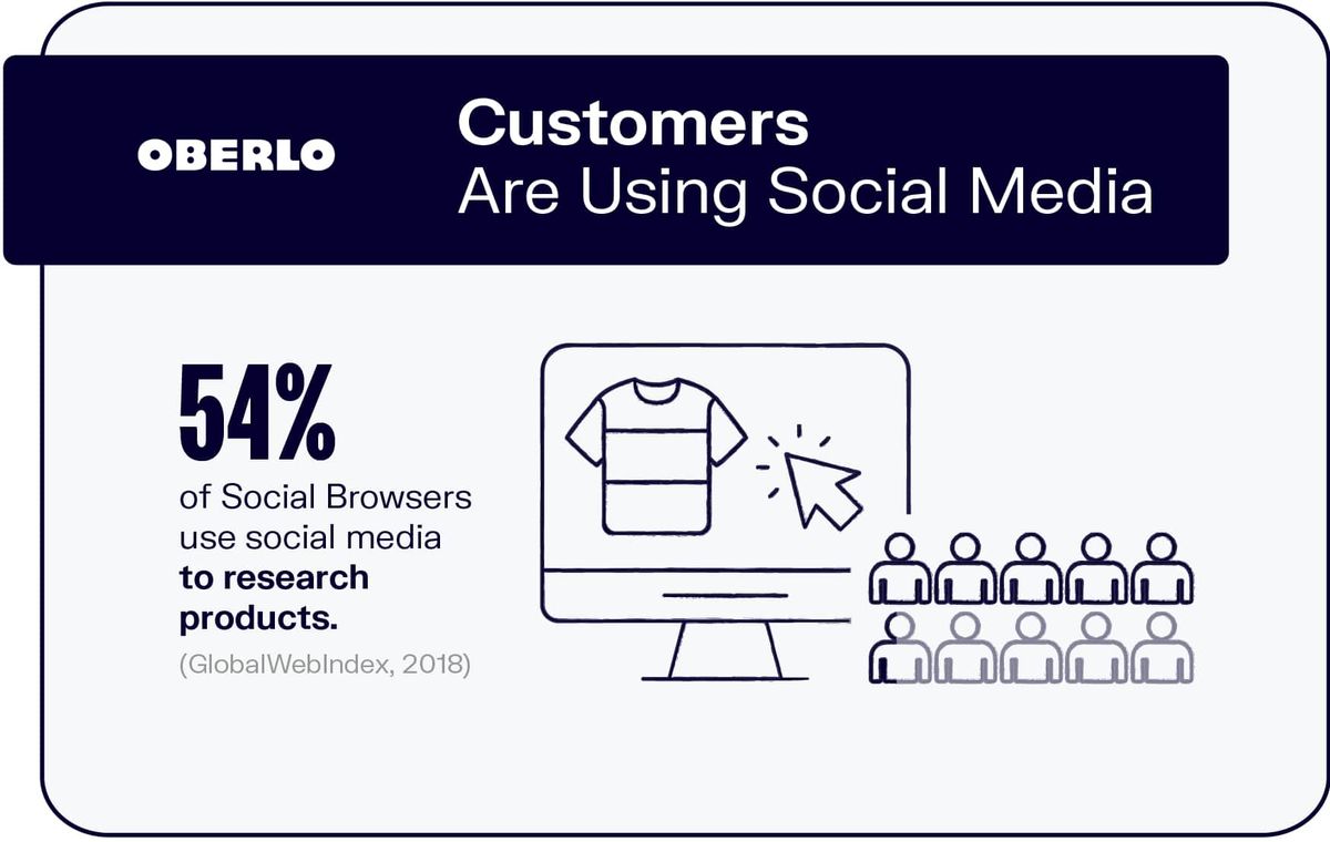 Kunden nutzen Social Media