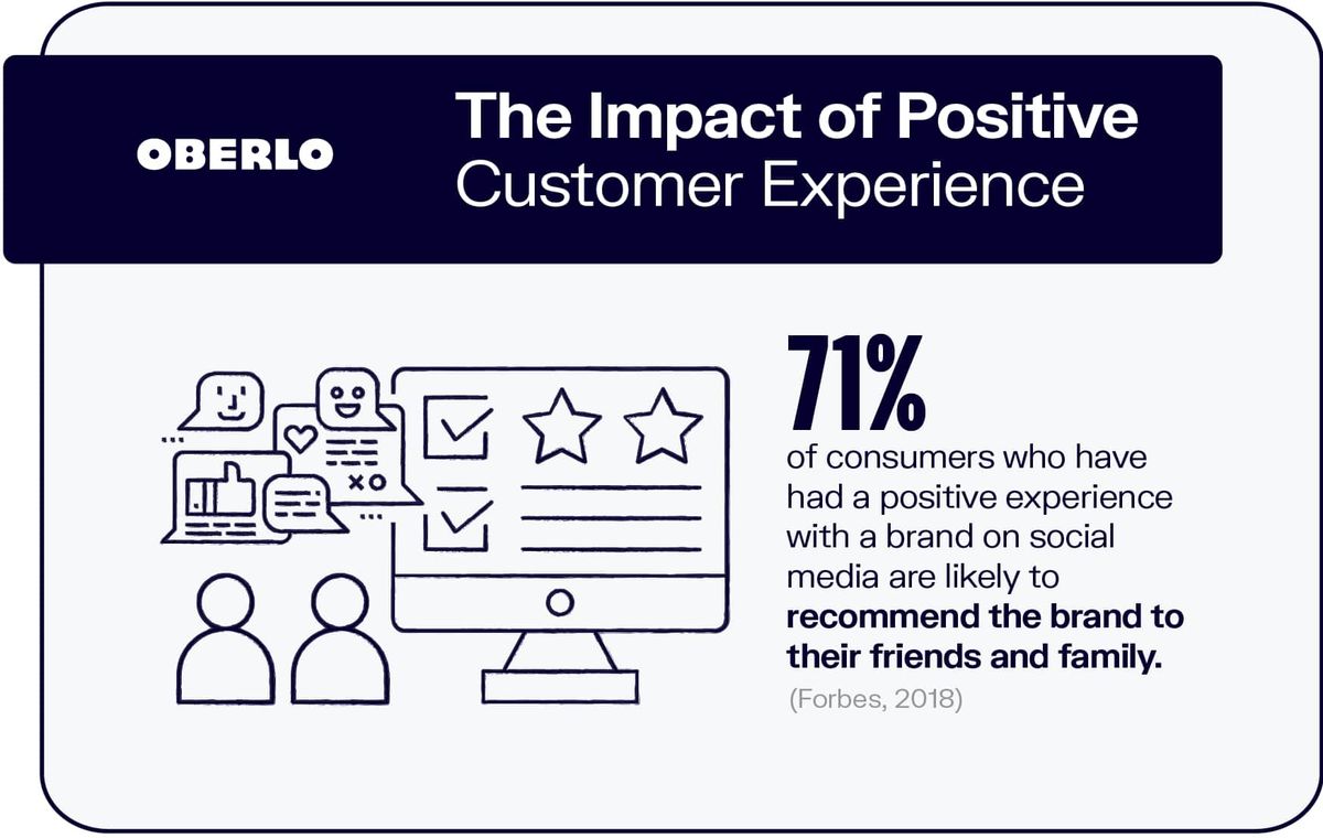 सकारात्मक ग्राहक अनुभव का प्रभाव