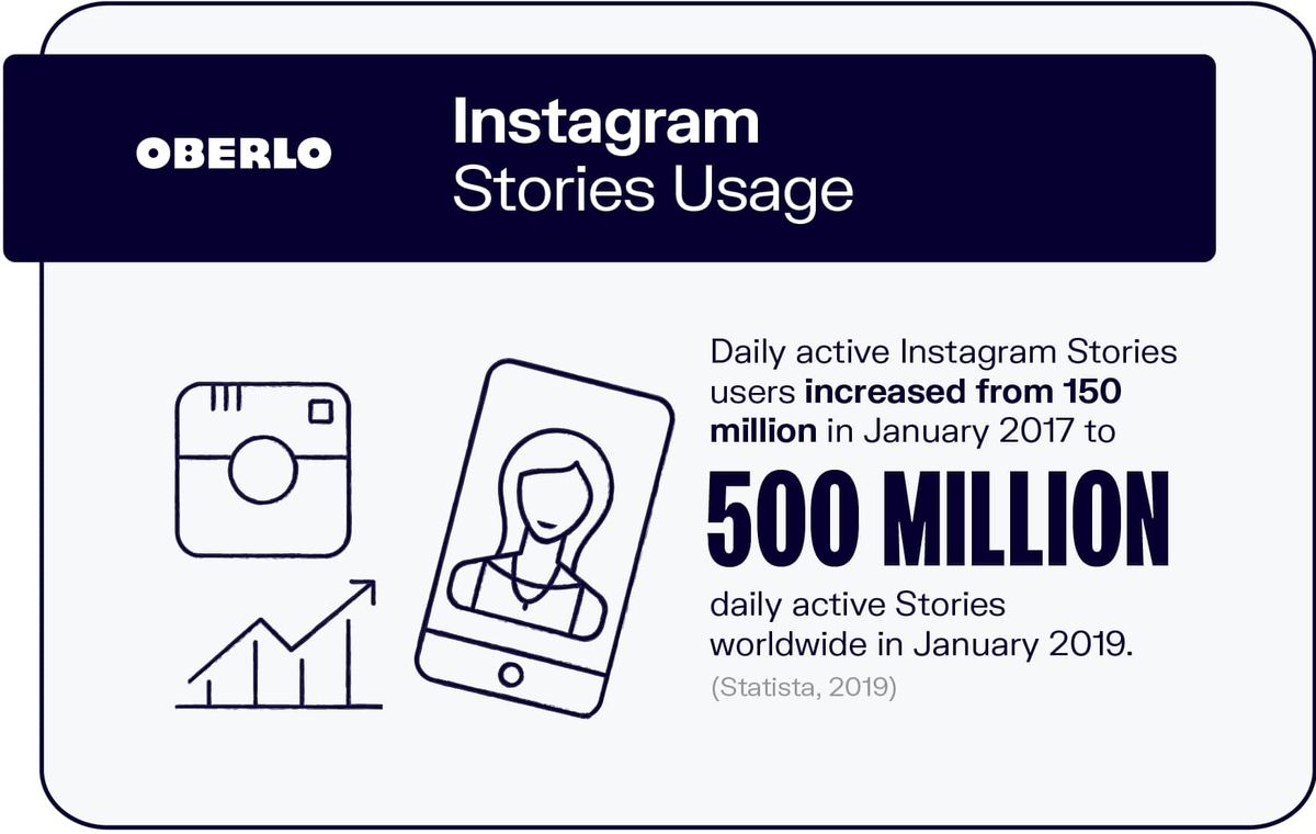 Използване на истории за Instagram