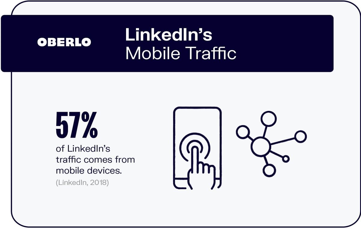 Мобилен трафик на LinkedIn
