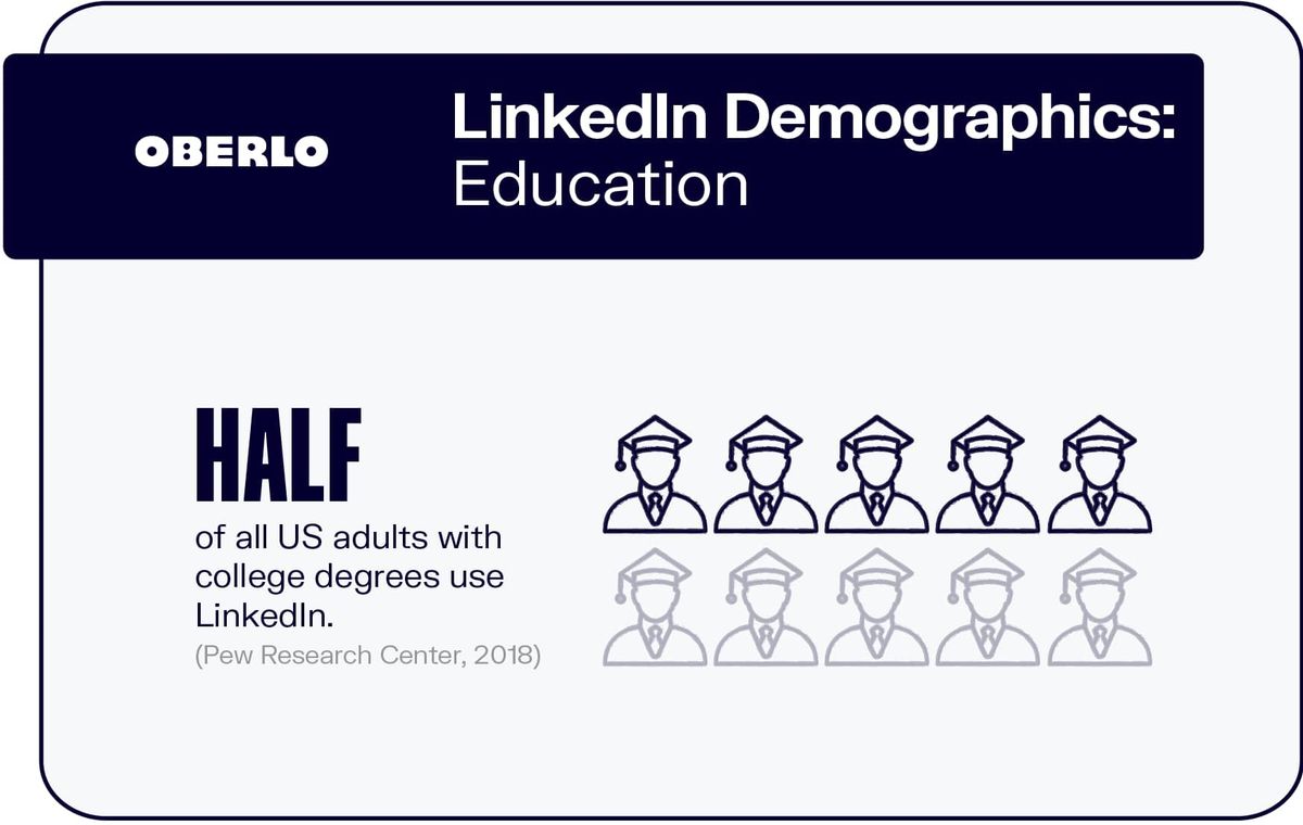 लिंक्डइन जनसांख्यिकी: शिक्षा