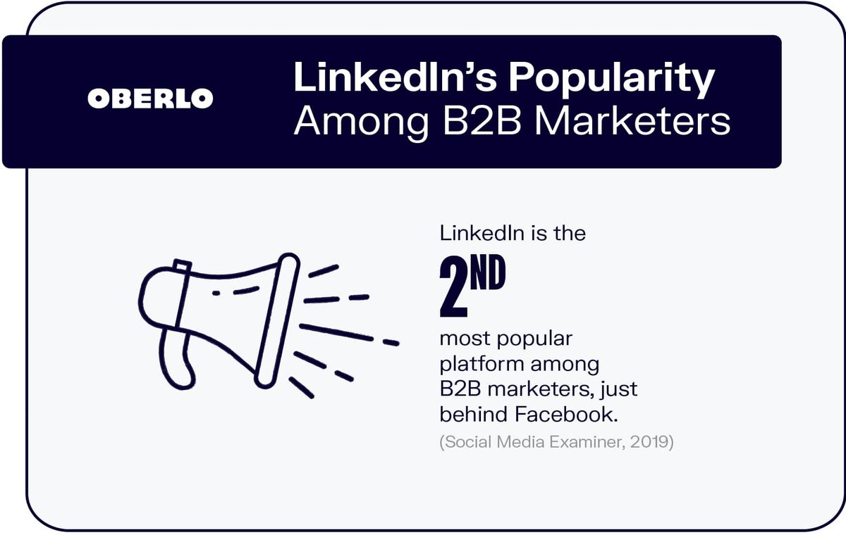 Popularidad de LinkedIn entre los comercializadores B2B