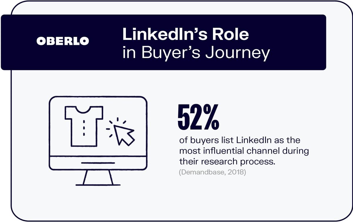 Ролята на LinkedIn в пътуването на купувача