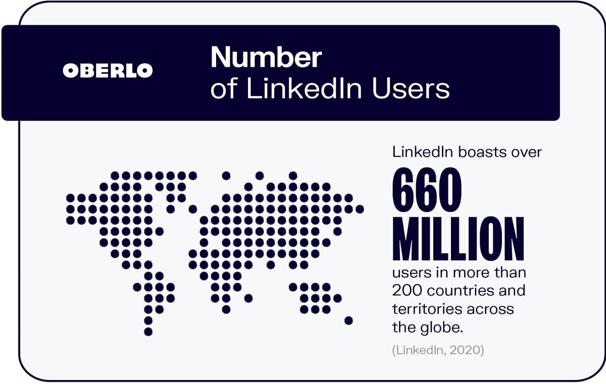 Liczba użytkowników LinkedIn