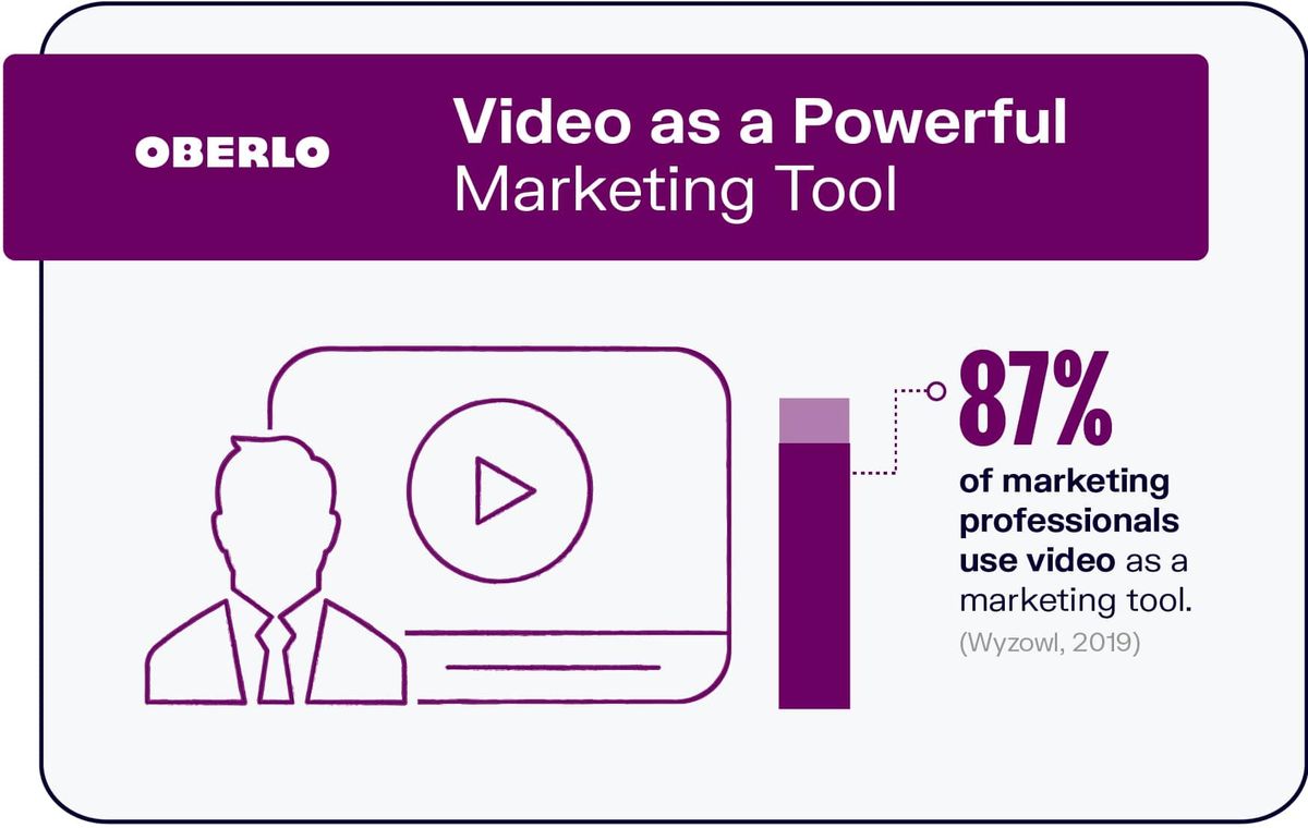 10 statistici de marketing video pe care trebuie să le cunoașteți în 2021 [Infografie]