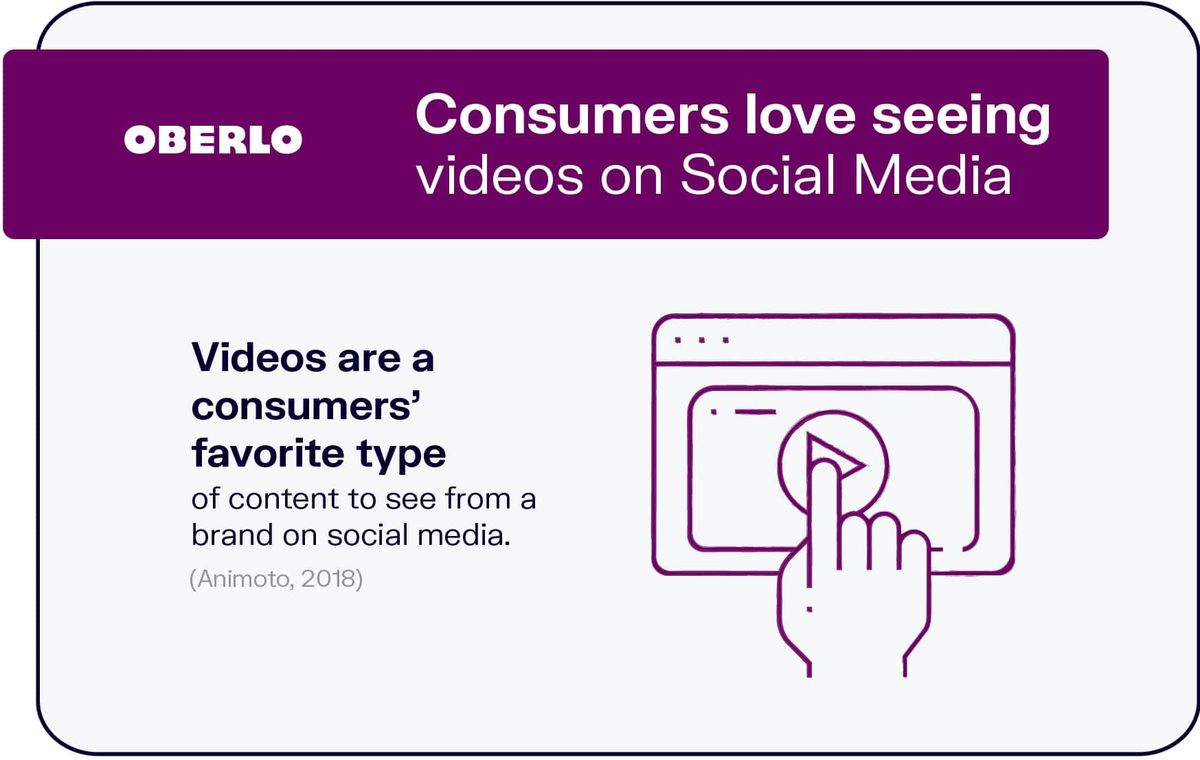 A los consumidores les encanta ver videos en las redes sociales