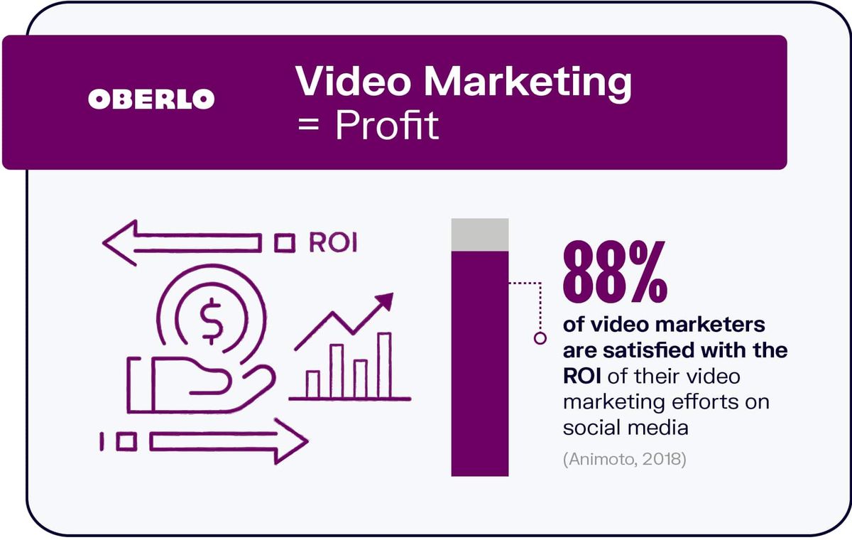 Video marketing = beneficio