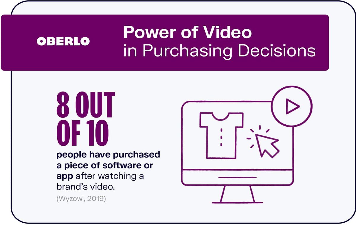 Сила на видеото в решенията за покупка