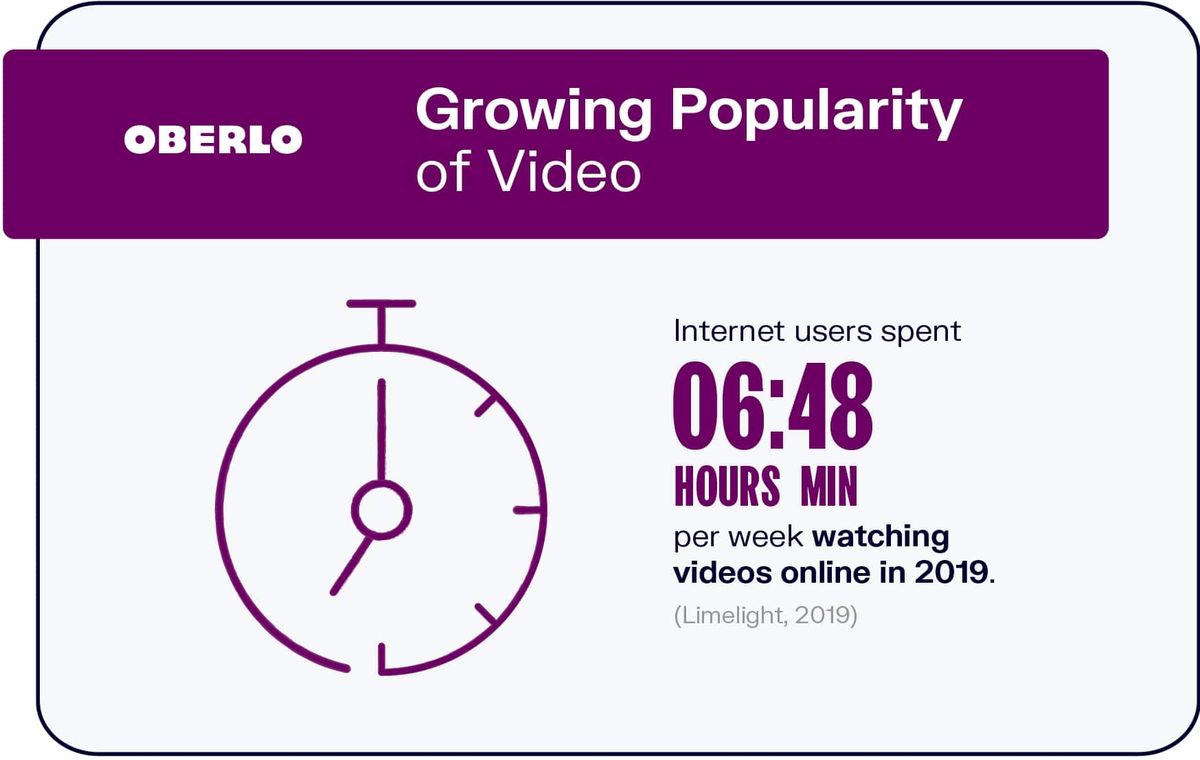 Popularitat creixent del vídeo