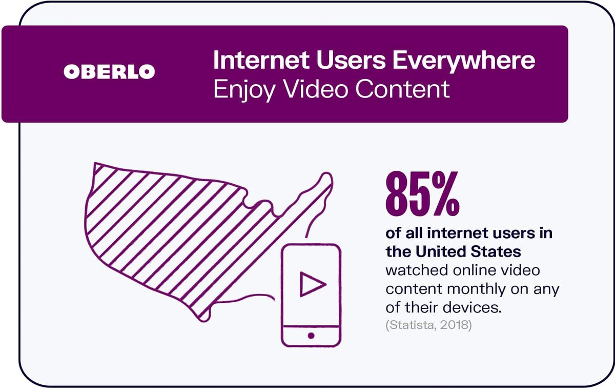 Los usuarios de Internet en todas partes disfrutan del contenido de video