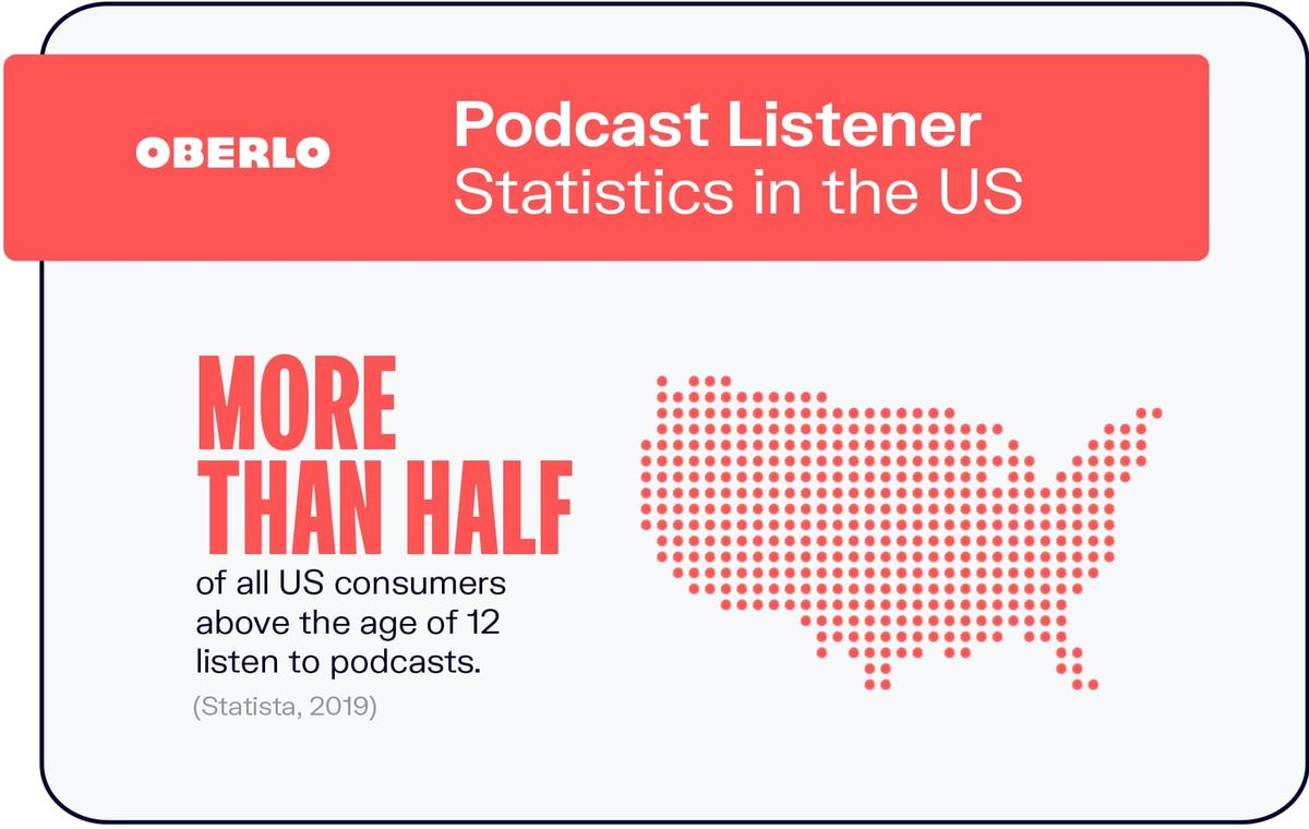 Podcast-kuuntelijoiden tilastot Yhdysvalloissa